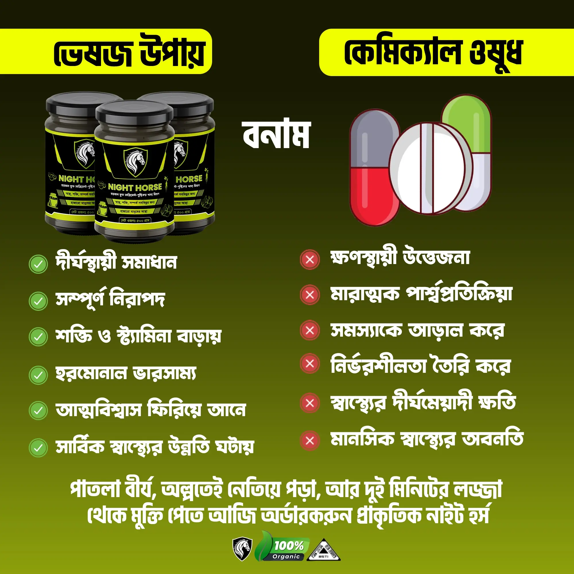 সেবন নির্দেশনা ব্যানার